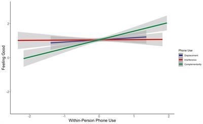 Did smartphones enhance or diminish well-being during the COVID-19 pandemic?